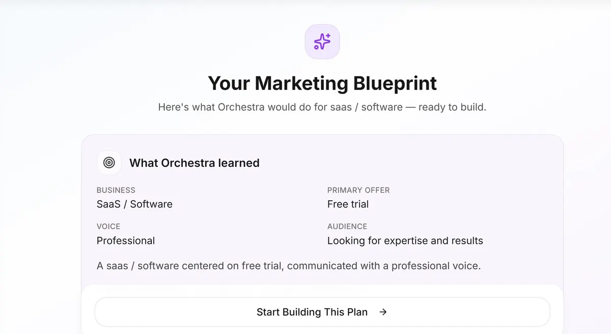 Your Marketing Blueprint — the strategy Orchestra generated